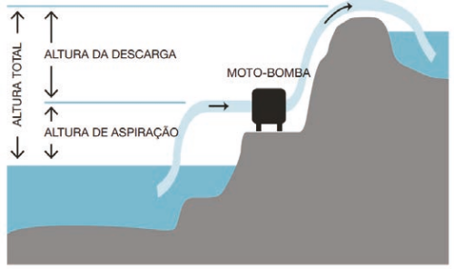 MOTOBOMBA A GASOLINA PARA C381GUAS SUJAS WP80GSW.png