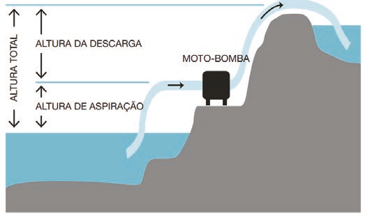 MOTOBOMBA A GASOLINA PARA C381GUAS SUJAS WP80GSW.png