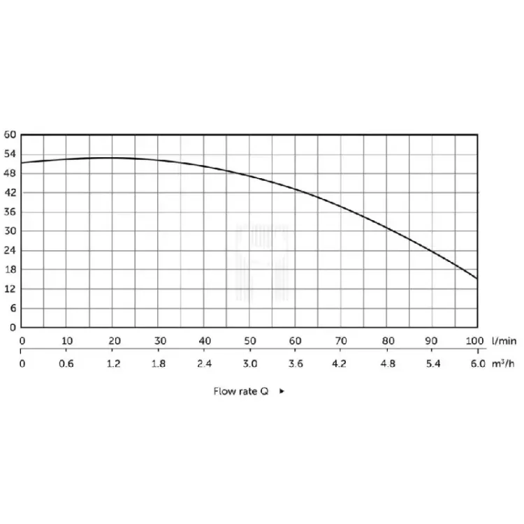 bomba-de-superficie-multicelular-5-turbinas-230v-900w-drakkar-1-scaled-1.webp