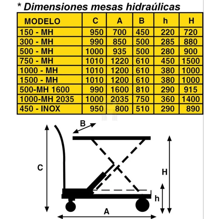 mesa-hidraulica-ay-750-mh-ayerbe-chavevertical-com-scaled-1.webp