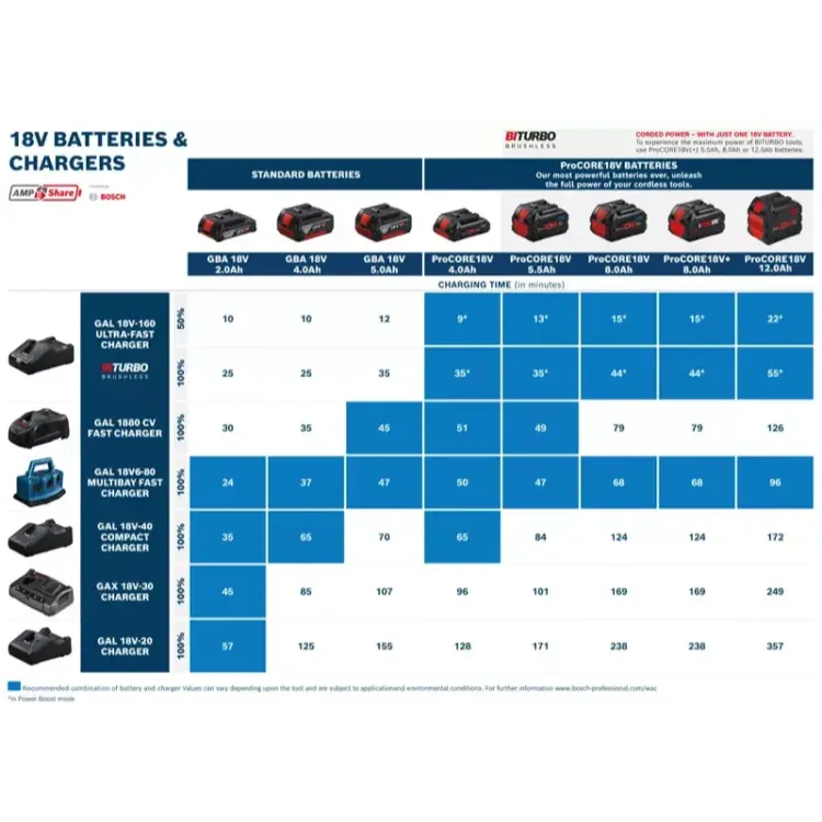 BATERIA-BOSCH-18V-4.0AH-scaled-1.webp